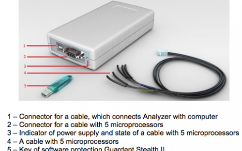 Complete set of ANESA-L/2007